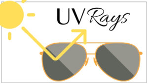 UV Rays bouncing off sunglasses