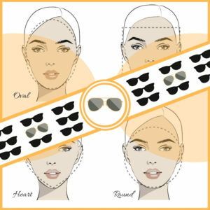 Sunglasses For Each Face Shape